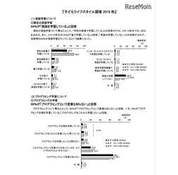 「子どもライフスタイル調査 2016 秋」 英語学習について