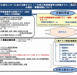 大学入試センターにおける新テスト（「大学入学希望者学力評価テスト（仮称）」）の検討・準備体制について