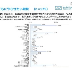 子どもに取り組ませたい競技