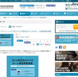 MMD研究所:インフォグラフィックで見る今どき高校生のスマホホーム画面実態調査