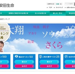 名前ランキング2016