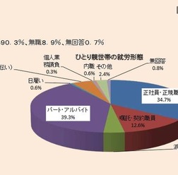 就労状況