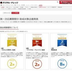 デジタル・ナレッジ「みらいの教育基金」