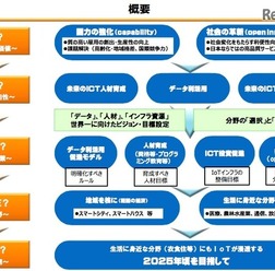 IoT/ビッグデータに関する考え方の全体像