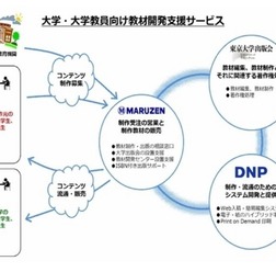 大学・大学教員向け教材開発支援サービス