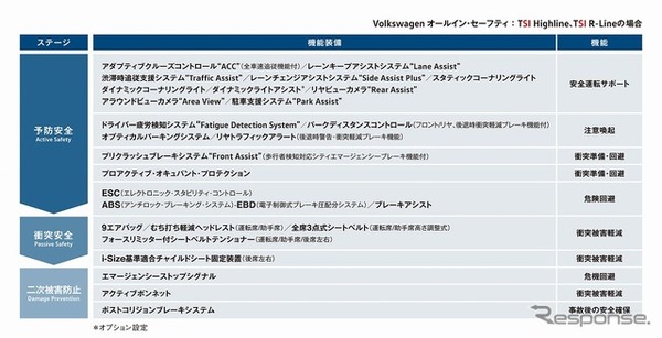 VWオールイン・セーフティ イメージ