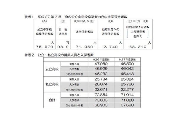 平成27年3月の卒業者数および平成27年度入試の参考資料