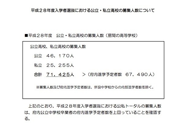 平成28年度入試の募集人数