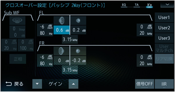 ダイヤトーン サウンドナビの「クロスオーバー」調整画面。