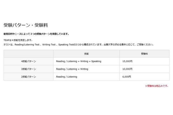 受験パターン・受験料