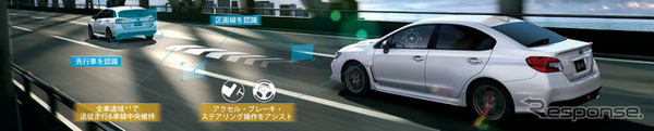スバルWRX S4