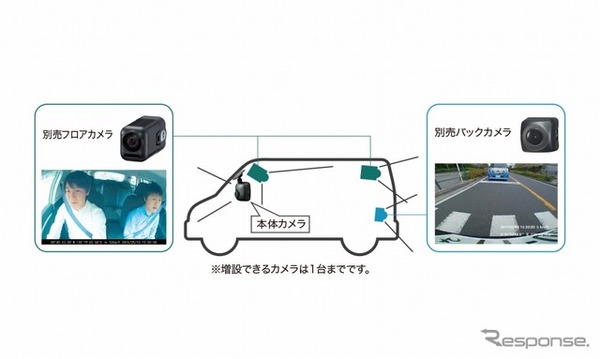 2カメラ同時録画に対応