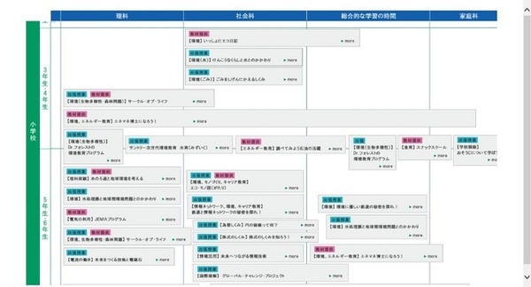 プログラムマップ