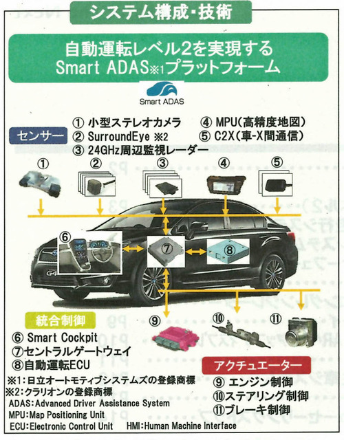 搭載されたセンサー類