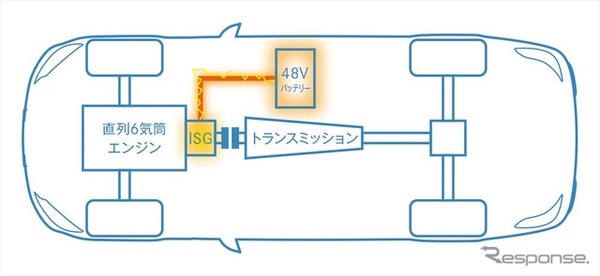 ISG（インテグレーテッド・スターター・ジェネレーター）