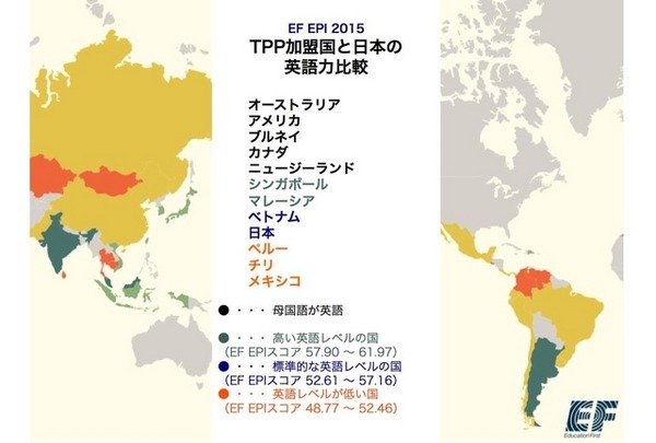 TPP加盟国と日本の英語力比較