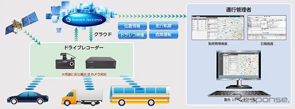 SAFE（Smart Access for Enterprise）