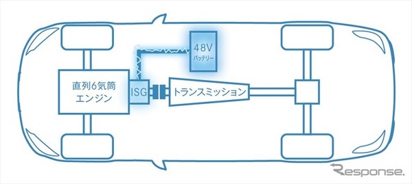 ISGイメージ図