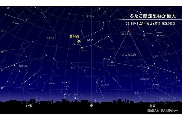 2015年12月中旬22時頃の東京の星空の「ふたご座流星群」 (c) 国立天文台天文情報センター