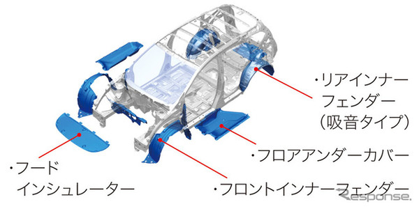 ホンダCR-V新型 吸・遮音材配置図