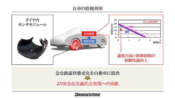 タイヤから接地面の情報を収集、解析し、路面情報やタイヤの状態を把握するタイヤセンシング技術「CAIS」。ブリヂストンが世界初の実用化を発表（11月25日、東京・広尾）