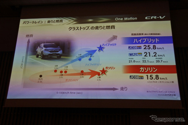 ホンダ CR-V 新型
