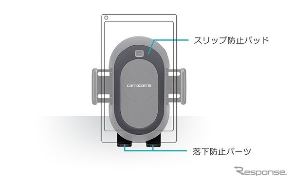 脱着時の落下を防ぐスリップ防止パッドと落下防止パーツを装備