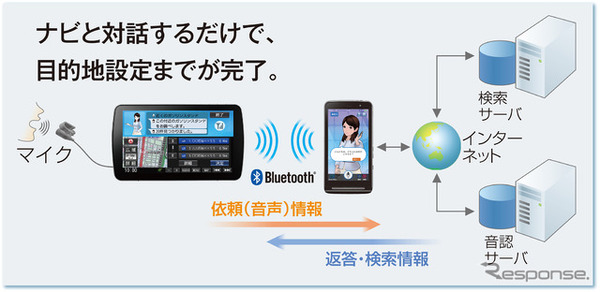 スマホを活用した連携も充実