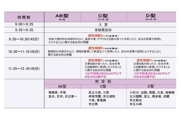小6公立中高一貫模試