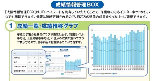 成績情報管理BOX