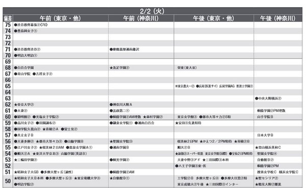 2月2日（女子）