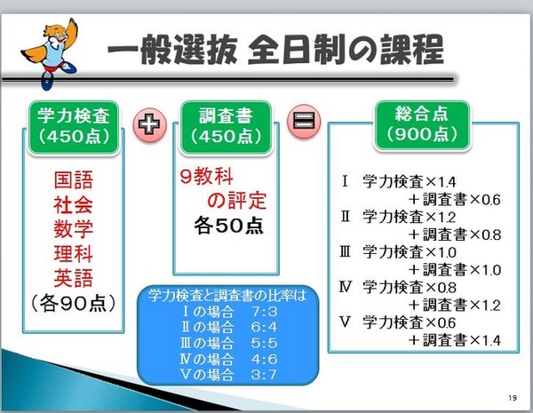 大阪府公立高校進学フェアでの資料（一部）