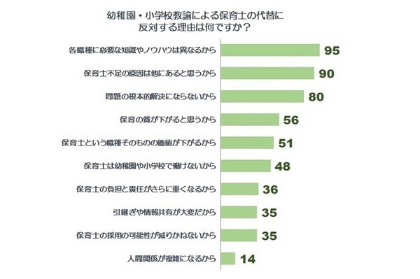 「反対」の理由