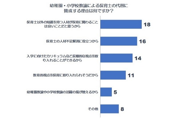 「賛成」の理由