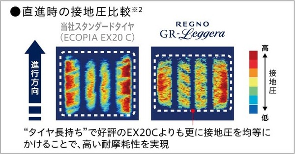 ブリヂストン REGNO GR-レジェーラ