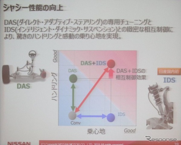 日産スカイライン新型