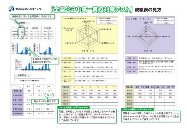 成績表のイメージ