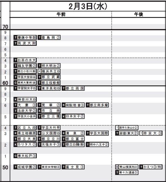 中学受験16 日能研 予想r4偏差値一覧 首都圏10 16版 7枚目の写真 画像 Push On Mycar Life