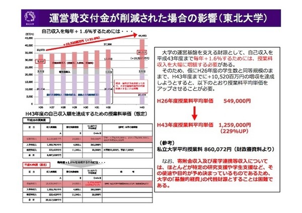 運営費交付金が削減された場合の影響（東北大学）