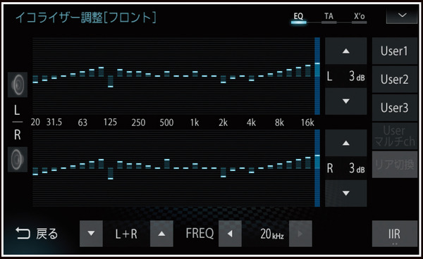 詳細にコントロールできる「イコライザー機能」の一例（ダイヤトーンサウンドナビ）。