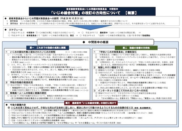 「いじめ総合対策」の改訂の方向性について 中間答申（概要）