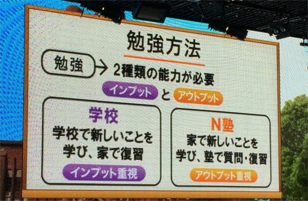 アウトプットの学習方法を重視