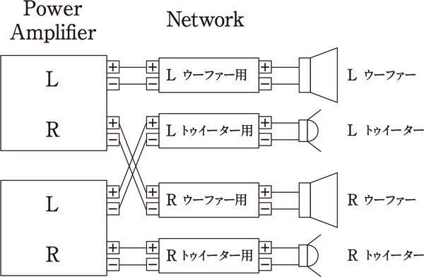 「バイアンプ接続」の接続図。