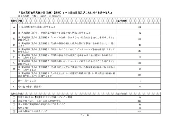 県の考え方