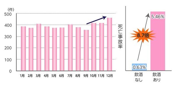 平成26年中の交通事故の発生状況