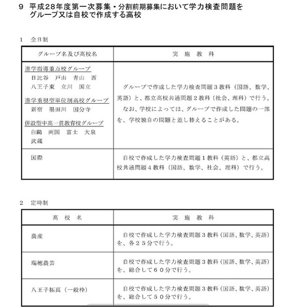 自校またはグループで問題を作成する学校