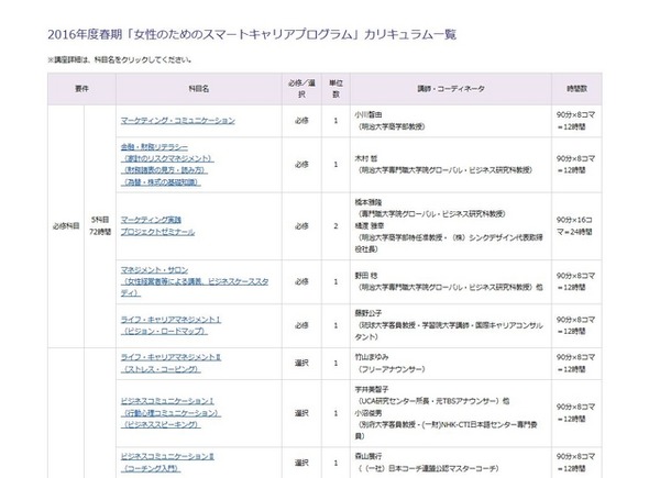 2016年度春期のプログラム（一部）