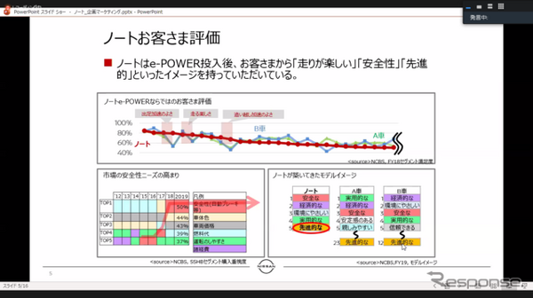 日産 ノートのユーザー評価