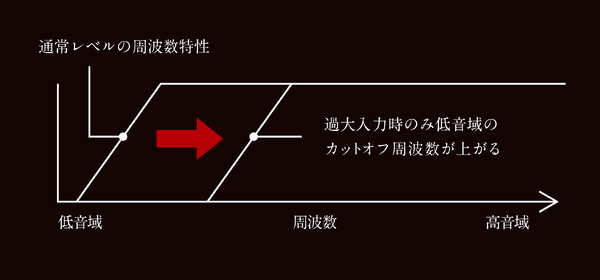 『PremiDIA VBL』の仕組み。