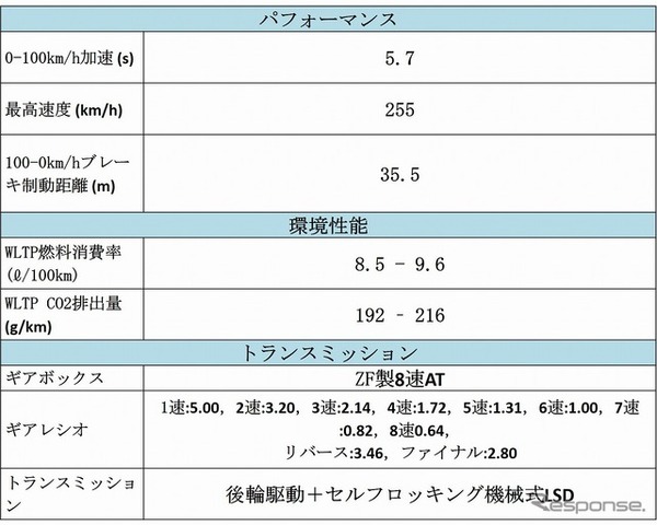 マセラティ ギブリ ハイブリッド 主要諸元